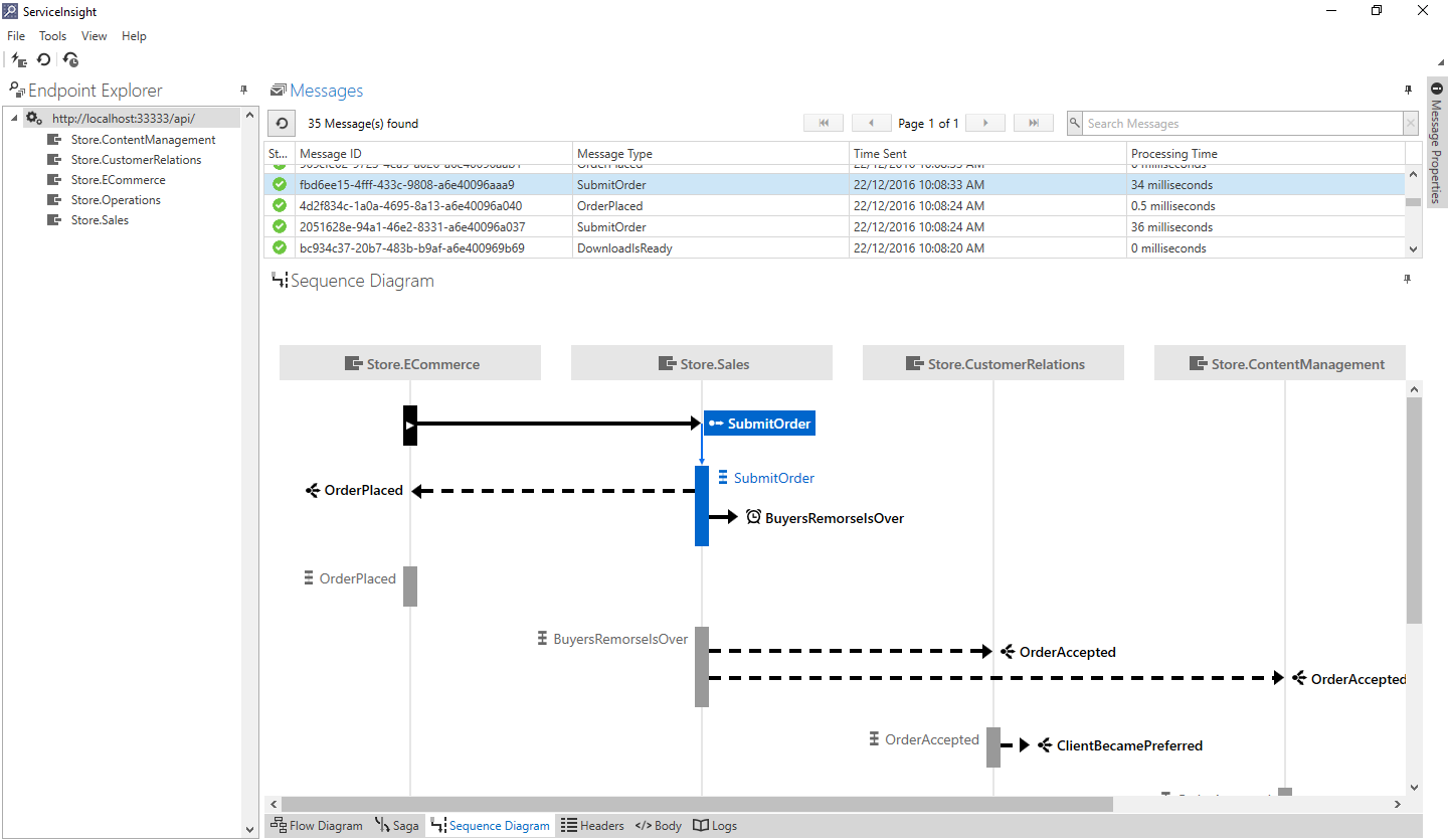 Sequence diagram for a message conversation in ServiceInsight